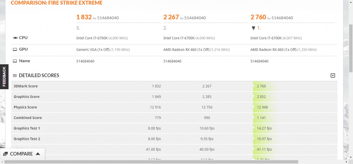 Media asset in full size related to 3dfxzone.it news item entitled as follows: Le Radeon RX 580, RX 570 e RX 550 testate con 3DMark Fire Strike Extreme | Image Name: news26109_radeon-rx-580-570-550-benchmarks-leaked_3.jpg