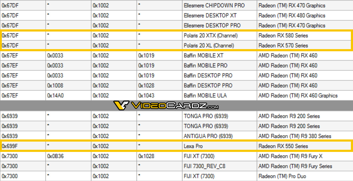 Immagine pubblicata in relazione al seguente contenuto: Svelati i nomi in codice delle GPU delle video card AMD Radeon RX 500 | Nome immagine: news26136_Radeon-RX-500-GPU-Codenames_1.jpg