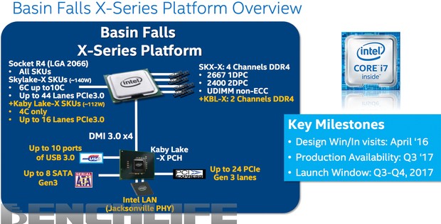 Risorsa grafica - foto, screenshot o immagine in genere - relativa ai contenuti pubblicati da unixzone.it | Nome immagine: news26142_Skylake-X-Kaby-Lake-X_1.jpg