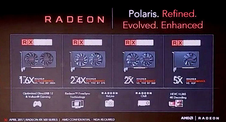 Immagine pubblicata in relazione al seguente contenuto: Un leak svela le slide di AMD dedicate alle nuove video card Radeon RX 500 | Nome immagine: news26159_AMD-Radeon-RX-500-Leaked-Slide_1.jpg