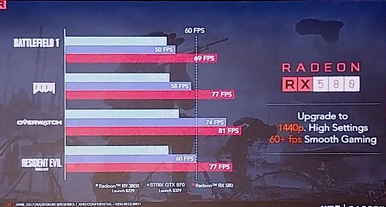 Media asset in full size related to 3dfxzone.it news item entitled as follows: Un leak svela le slide di AMD dedicate alle nuove video card Radeon RX 500 | Image Name: news26159_AMD-Radeon-RX-500-Leaked-Slide_7.jpg