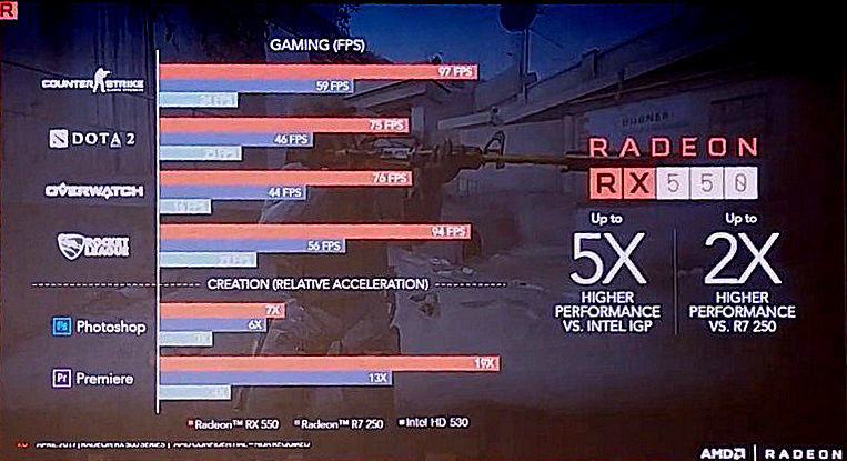 Media asset in full size related to 3dfxzone.it news item entitled as follows: Un leak svela le slide di AMD dedicate alle nuove video card Radeon RX 500 | Image Name: news26159_AMD-Radeon-RX-500-Leaked-Slide_8.jpg