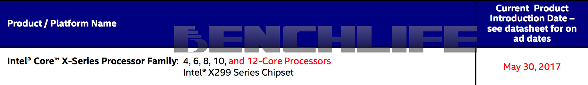 Immagine pubblicata in relazione al seguente contenuto: Intel presenta le CPU Kaby Lake-X e Skylake-X, e il chipset X299 a fine maggio | Nome immagine: news26209_Intel-X299-Basin-Falls_1.jpg