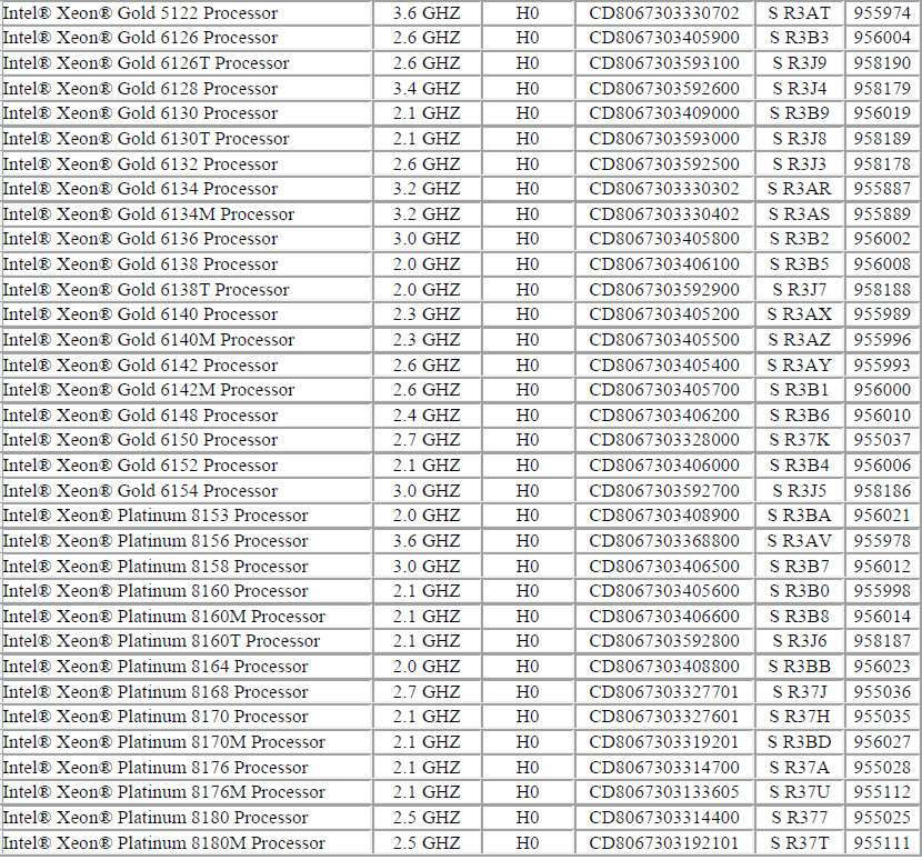 Media asset in full size related to 3dfxzone.it news item entitled as follows: Svelati i nuovi processori delle linee Xeon Gold e Xeon Platinum di Intel | Image Name: news26233_Xeon-Gold-Xeon-Platinum_1.jpg