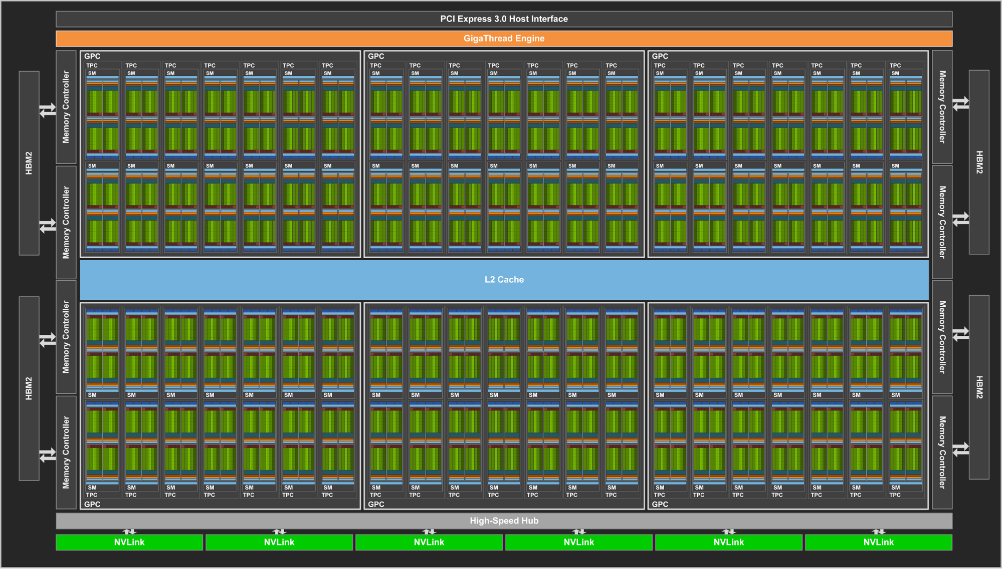 Immagine pubblicata in relazione al seguente contenuto: NVIDIA dettaglia l'architettura grafica per GPU di nuova generazione Volta | Nome immagine: news26312_NVIDIA-Volta_2.png