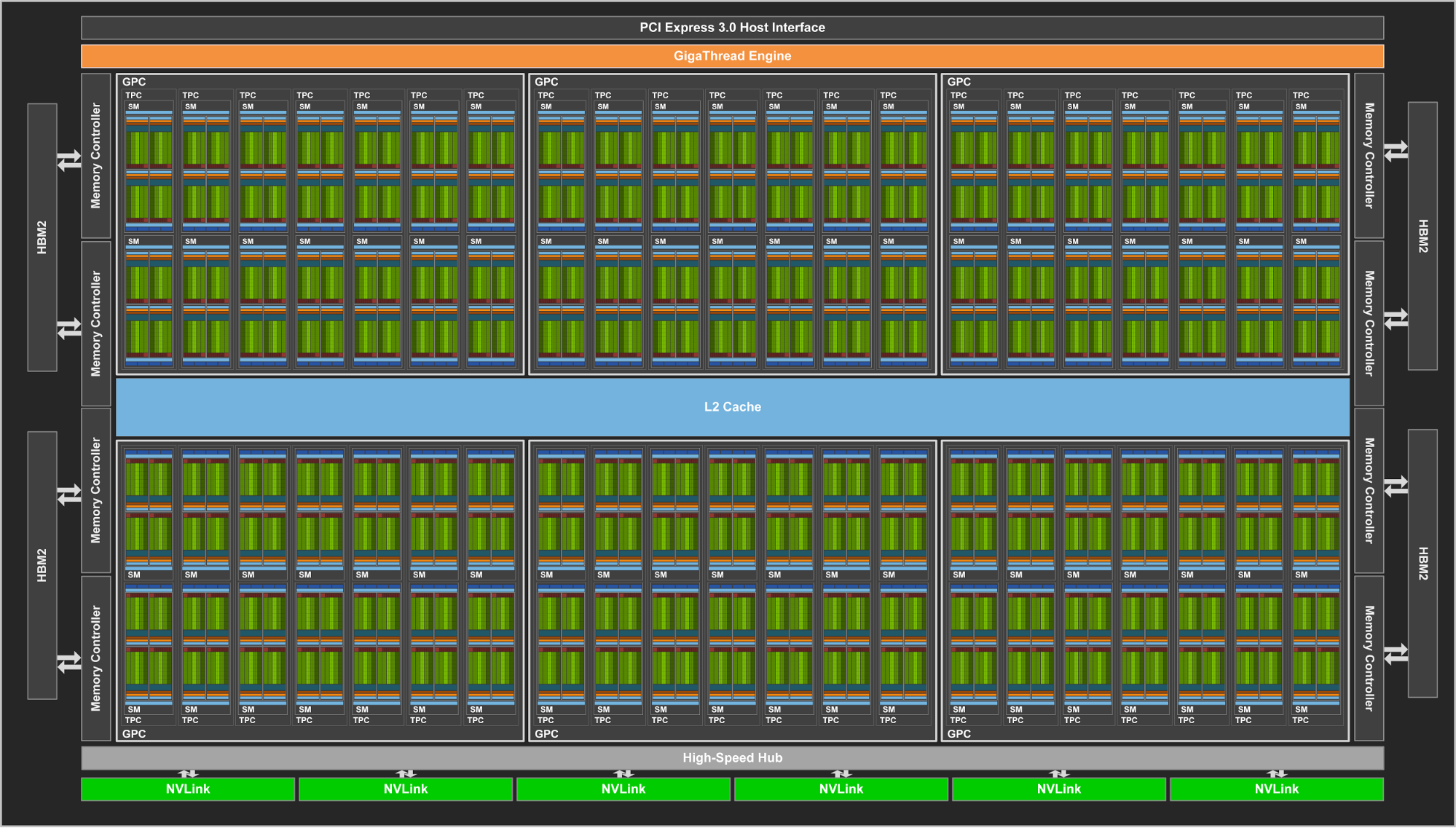 Media asset in full size related to 3dfxzone.it news item entitled as follows: NVIDIA dettaglia l'architettura grafica per GPU di nuova generazione Volta | Image Name: news26312_NVIDIA-Volta_2.png