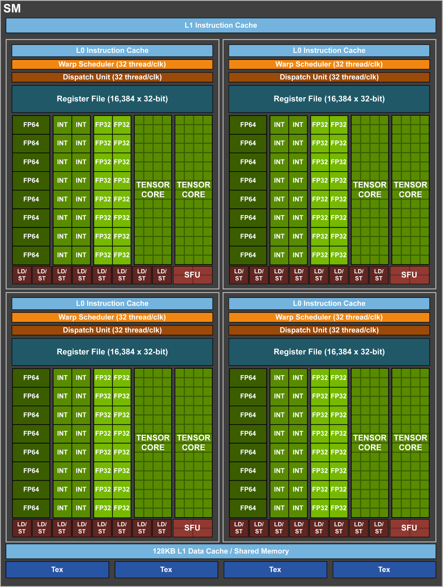 Immagine pubblicata in relazione al seguente contenuto: NVIDIA dettaglia l'architettura grafica per GPU di nuova generazione Volta | Nome immagine: news26312_NVIDIA-Volta_3.png
