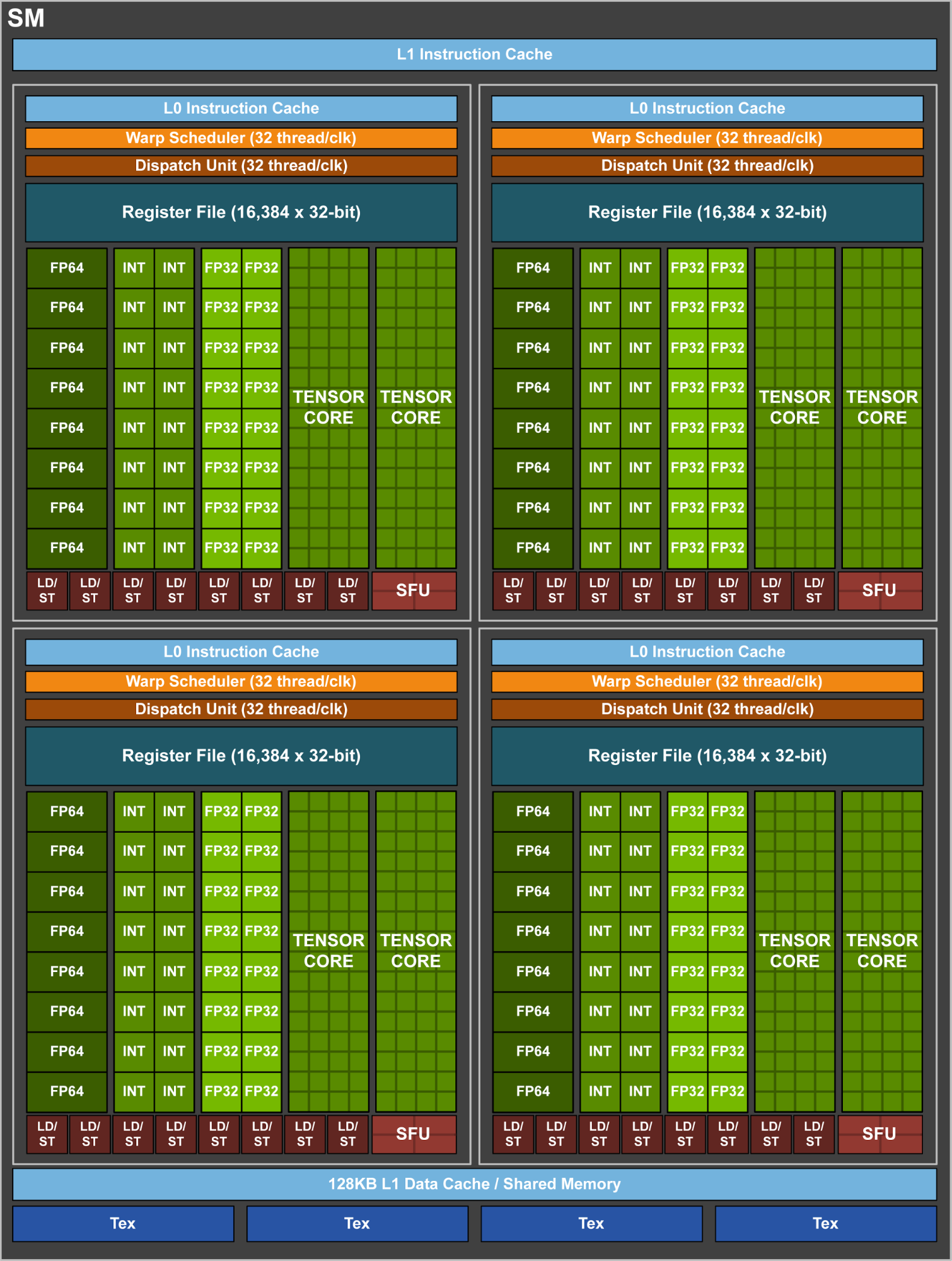 Risorsa grafica - foto, screenshot o immagine in genere - relativa ai contenuti pubblicati da unixzone.it | Nome immagine: news26312_NVIDIA-Volta_3.png