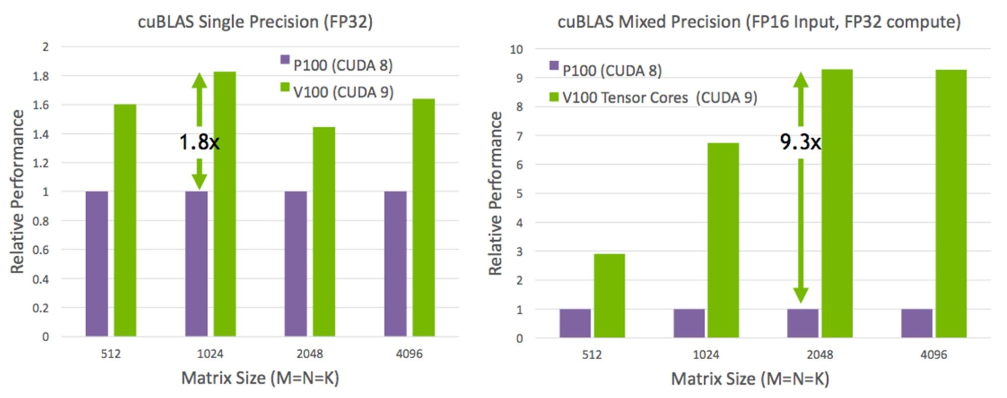 Immagine pubblicata in relazione al seguente contenuto: NVIDIA dettaglia l'architettura grafica per GPU di nuova generazione Volta | Nome immagine: news26312_NVIDIA-Volta_4.jpg