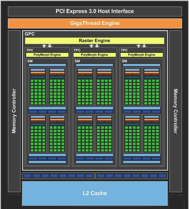 Media asset in full size related to 3dfxzone.it news item entitled as follows: Specifiche e data di lancio della video card Pascal GeForce GT 1030 di NVIDIA | Image Name: news26338_NVIDIA-GeForce-GT-1030-Specifications_1.jpg