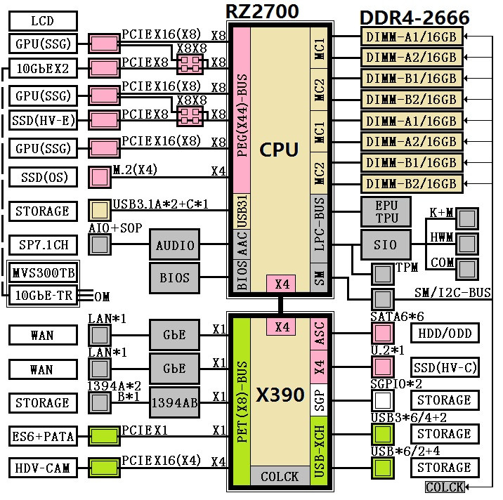 Immagine pubblicata in relazione al seguente contenuto: Svelate le specifiche di 9 nuovi processori Ryzen 9 Threadripper di AMD | Nome immagine: news26339_AMD-Ryzen-9-Specifications_2.jpg
