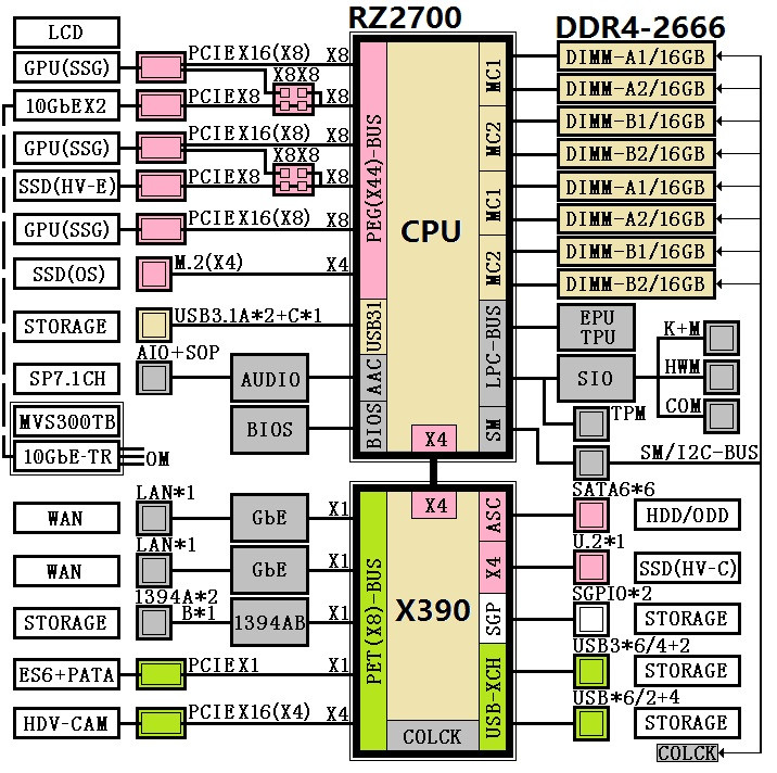 Media asset in full size related to 3dfxzone.it news item entitled as follows: Svelate le specifiche di 9 nuovi processori Ryzen 9 Threadripper di AMD | Image Name: news26339_AMD-Ryzen-9-Specifications_2.jpg