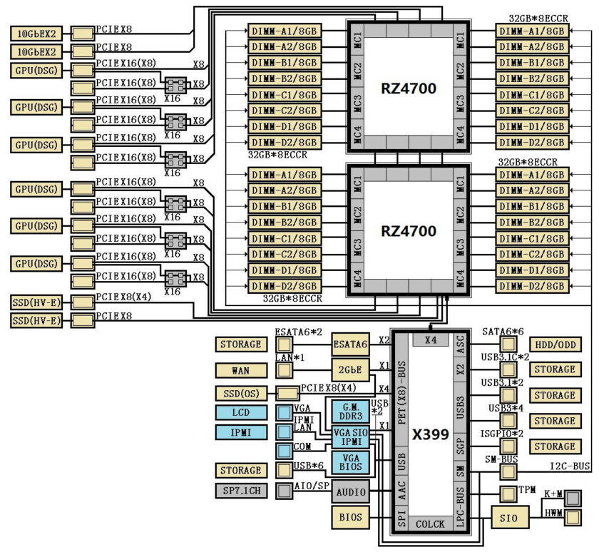 Immagine pubblicata in relazione al seguente contenuto: Svelate le specifiche di 9 nuovi processori Ryzen 9 Threadripper di AMD | Nome immagine: news26339_AMD-Ryzen-9-Specifications_3.jpg