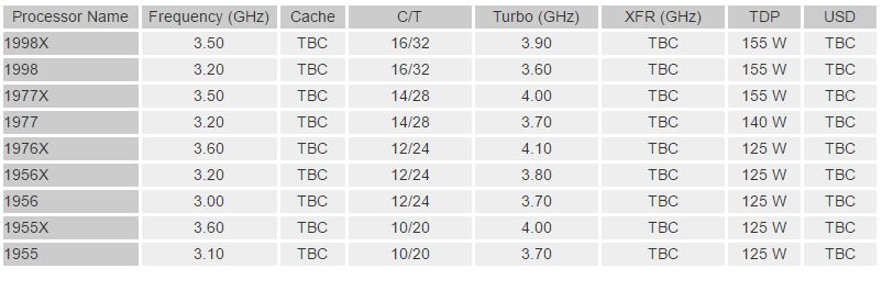 Immagine pubblicata in relazione al seguente contenuto: AMD lancer inizialmente 9 processori Ryzen Threadripper: ecco le specifiche | Nome immagine: news26440_AMD-Ryzen-Threadripper_2.jpg