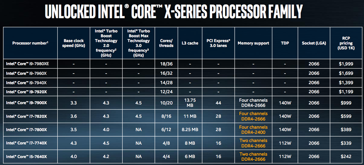 Immagine pubblicata in relazione al seguente contenuto: Overclocking: record del mondo con Cinebench per un Intel Core i9 7900X a 5.7GHz | Nome immagine: news26441_Intel-Core-i9-7900X-Overclocking_1.png