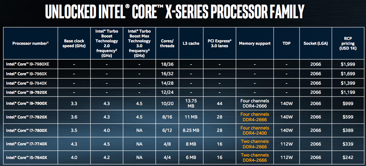 Media asset in full size related to 3dfxzone.it news item entitled as follows: Overclocking: record del mondo con Cinebench per un Intel Core i9 7900X a 5.7GHz | Image Name: news26441_Intel-Core-i9-7900X-Overclocking_1.png