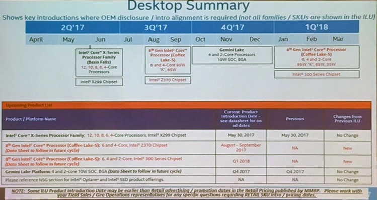 Immagine pubblicata in relazione al seguente contenuto: Una roadmap leaked rivela che Intel lancer i processori Coffee Lake in agosto | Nome immagine: news26496_Intel-Coffee-Lake-Roadmap_1.jpg