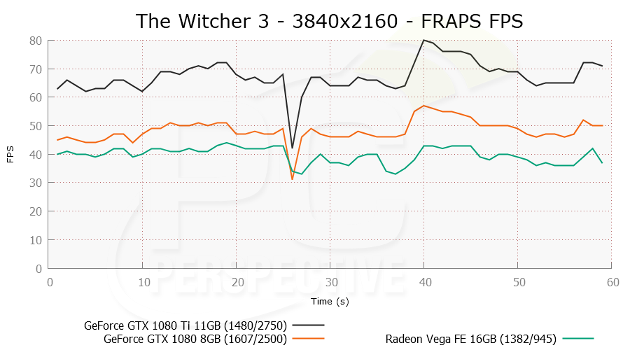 Immagine pubblicata in relazione al seguente contenuto: Benchmark: Radeon Vega Frontier Edition vs GeForce GTX 1080 Ti vs GTX 1080 | Nome immagine: news26611_AMD-Radeon-Vega-Frontier-Edition-Benchmark_10.png