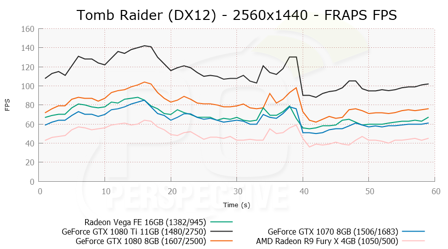 Immagine pubblicata in relazione al seguente contenuto: Benchmark: Radeon Vega Frontier Edition vs GeForce GTX 1080 Ti vs GTX 1080 | Nome immagine: news26611_AMD-Radeon-Vega-Frontier-Edition-Benchmark_3.png