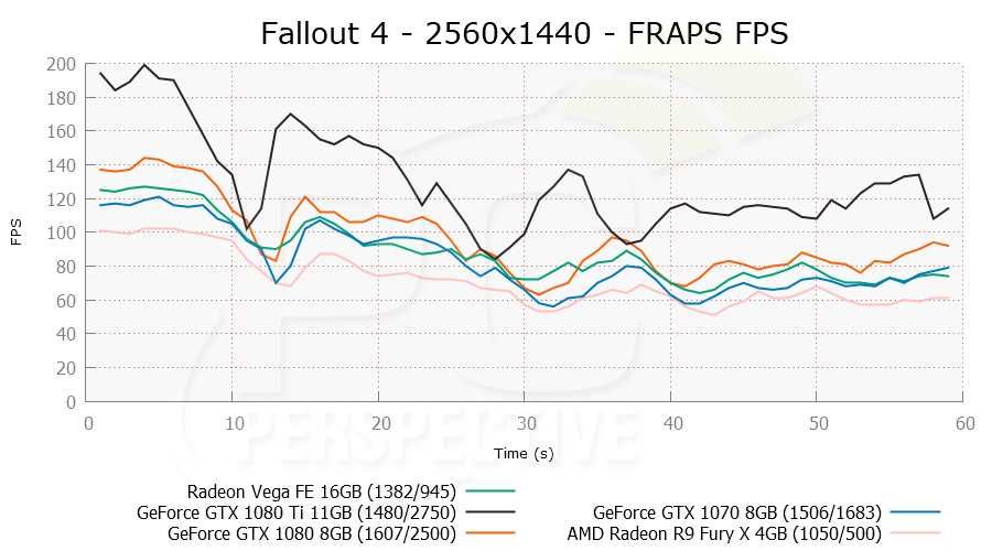 Immagine pubblicata in relazione al seguente contenuto: Benchmark: Radeon Vega Frontier Edition vs GeForce GTX 1080 Ti vs GTX 1080 | Nome immagine: news26611_AMD-Radeon-Vega-Frontier-Edition-Benchmark_4.png