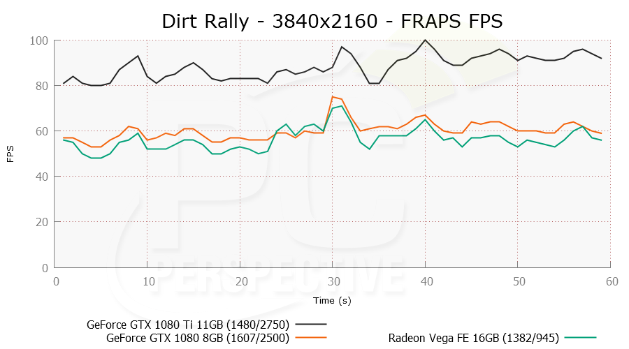 Immagine pubblicata in relazione al seguente contenuto: Benchmark: Radeon Vega Frontier Edition vs GeForce GTX 1080 Ti vs GTX 1080 | Nome immagine: news26611_AMD-Radeon-Vega-Frontier-Edition-Benchmark_9.png