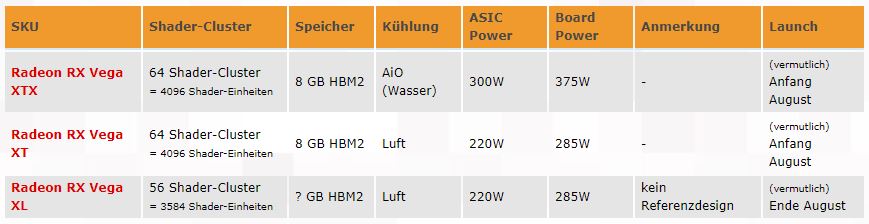 Immagine pubblicata in relazione al seguente contenuto: AMD lancer le card Radeon RX Vega XTX, Radeon RX Vega XT e Radeon RX Vega XL? | Nome immagine: news26669_Radeon-RX-Vega-SKUs_1.jpg