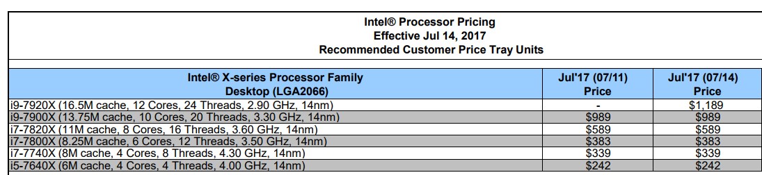 Immagine pubblicata in relazione al seguente contenuto: Intel rivela le specifiche e il prezzo della CPU Skylake-X Core i9-7920X | Nome immagine: news26706_Intel-Core-i9-7920X-Specifications_1.png