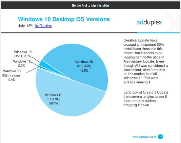 Immagine pubblicata in relazione al seguente contenuto: Solo il 50% dei sistemi con Windows 10  stato aggiornato con Creators Update | Nome immagine: news26710_Windows-10-Creators-Update_1.jpg