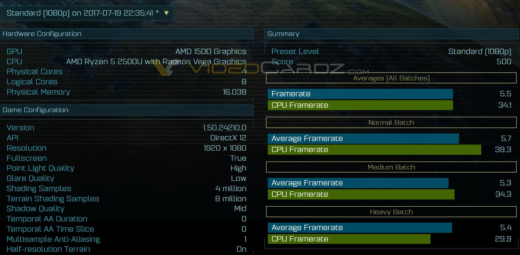 Media asset in full size related to 3dfxzone.it news item entitled as follows: Benchmark: la APU AMD Ryzen 5 2500U testata con Ashes of the Singularity | Image Name: news26754_AMD-Ryzen-5-2500U-Ashes-of-the-Singularity_1.jpg