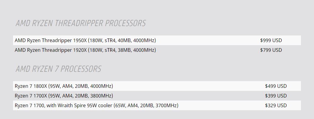 Immagine pubblicata in relazione al seguente contenuto: AMD pubblica specifiche e prezzi delle CPU Ryzen Threadripper 1950X e 1920X | Nome immagine: news26786_AMD-Ryzen-Threadripper-1950X-1920X_1.jpg
