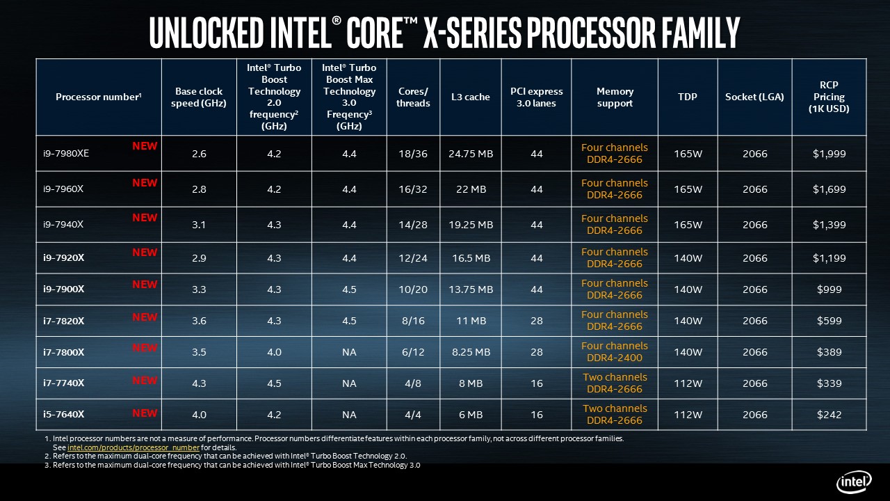 Immagine pubblicata in relazione al seguente contenuto: Intel pubblica le specifiche dei processori per desktop della linea Core X | Nome immagine: news26815_Intel-Core-X_1.jpg