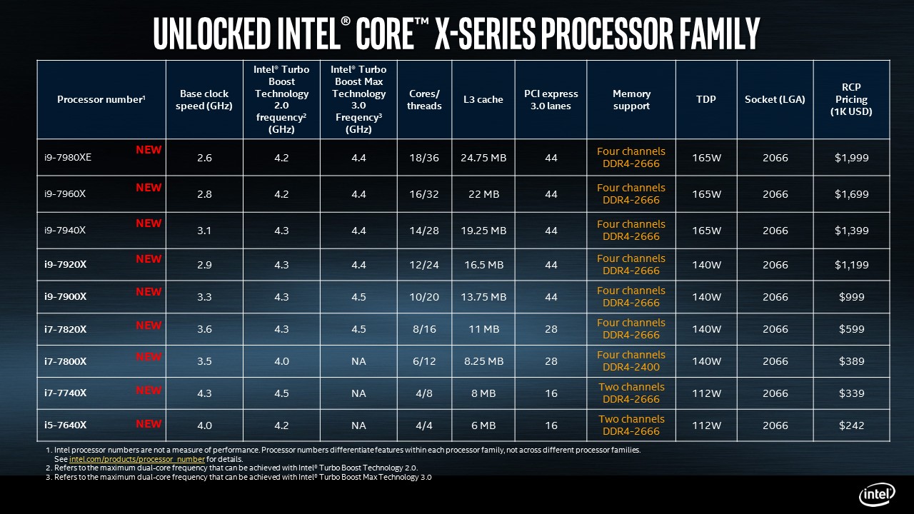 Risorsa grafica - foto, screenshot o immagine in genere - relativa ai contenuti pubblicati da unixzone.it | Nome immagine: news26815_Intel-Core-X_1.jpg