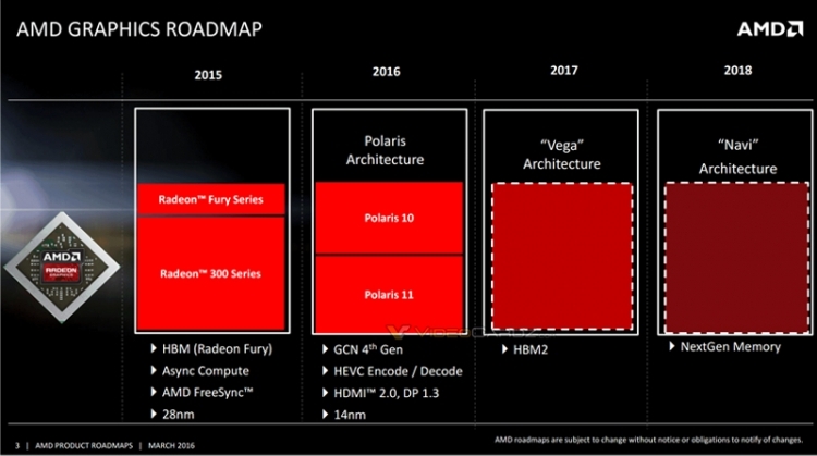 Media asset in full size related to 3dfxzone.it news item entitled as follows: Le GPU Navi di AMD integreranno un modulo dedicato alle funzionalit di AI | Image Name: news26841_AMD-Navi-GPU_1.jpg
