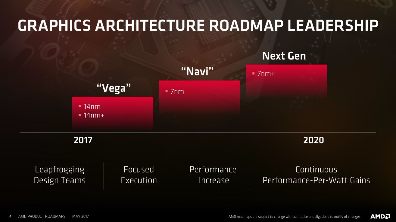 Immagine pubblicata in relazione al seguente contenuto: Le GPU Navi di AMD integreranno un modulo dedicato alle funzionalit di AI | Nome immagine: news26841_AMD-Navi-GPU_2.jpg