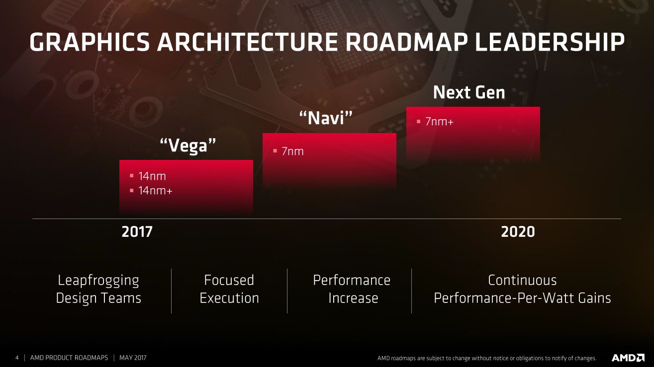 Media asset in full size related to 3dfxzone.it news item entitled as follows: Le GPU Navi di AMD integreranno un modulo dedicato alle funzionalit di AI | Image Name: news26841_AMD-Navi-GPU_2.jpg