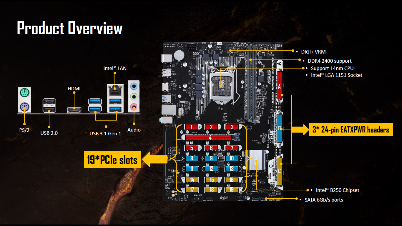 Immagine pubblicata in relazione al seguente contenuto: La motherboard ASUS B250 Mining Expert pu gestire fino a 19 video card | Nome immagine: news26894_ASUS-B250-Mining-Expert_2.png