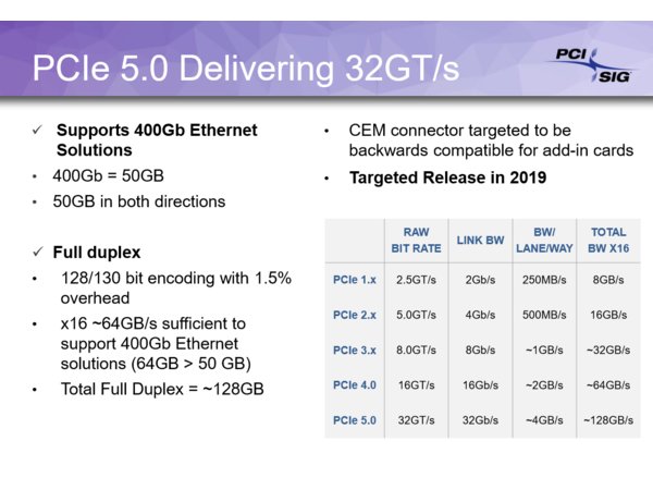 Media asset in full size related to 3dfxzone.it news item entitled as follows: Svelata la roadmap con le date di rilascio degli standard PCI-Express 4.0 e 5.0 | Image Name: news26952_PCI-SIG-PCI-Express-Roadmap_4.jpg