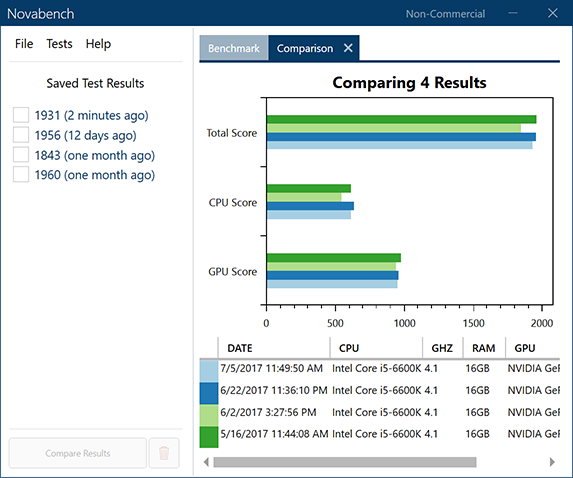 Immagine pubblicata in relazione al seguente contenuto: Testare e comparare le prestazioni del sistema con il benchmark NovaBench 4.0.1 | Nome immagine: news26965_NovaBench-Screenshot_2.png