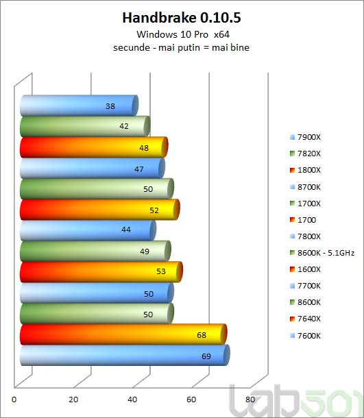 Immagine pubblicata in relazione al seguente contenuto: Leaked Benchmark: Intel Core i7-8700K vs Core i7-7800X vs AMD Ryzen 7 1800X | Nome immagine: news27115_Core-i7-8700K-Benchmark_1.jpg