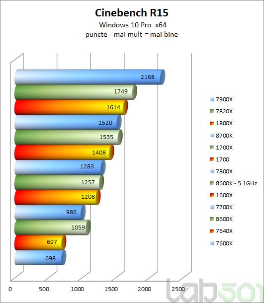 Risorsa grafica - foto, screenshot o immagine in genere - relativa ai contenuti pubblicati da unixzone.it | Nome immagine: news27115_Core-i7-8700K-Benchmark_3.jpg