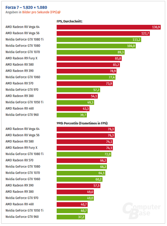 Media asset in full size related to 3dfxzone.it news item entitled as follows: Radeon RX Vega 64 pi veloce della GeForce GTX 1080 Ti con Forza Motorsport 7 | Image Name: news27133_Forza-Motorsport-7_1.png