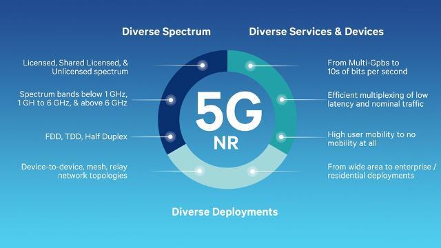 Immagine pubblicata in relazione al seguente contenuto: Qualcomm realizzata una connessione 5G con il modem Snapdragon X50 | Nome immagine: news27230_Qualcomm-5G_1.jpg