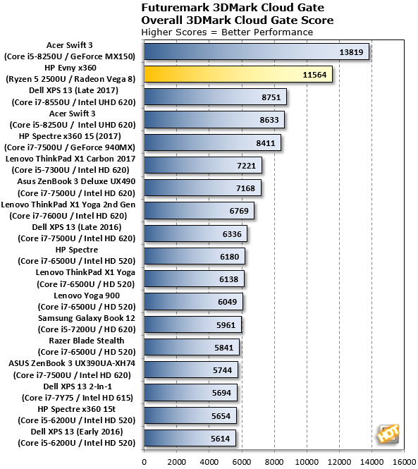 Risorsa grafica - foto, screenshot o immagine in genere - relativa ai contenuti pubblicati da amdzone.it | Nome immagine: news27423_HP-Envy-x360-APU-Ryzen-5-2500U_2.png