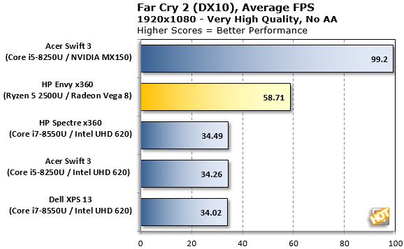 Immagine pubblicata in relazione al seguente contenuto: Gaming benchmarks della prima APU AMD Ryzen 5 2500U per notebook | Nome immagine: news27423_HP-Envy-x360-APU-Ryzen-5-2500U_3.png