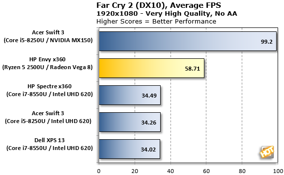 Risorsa grafica - foto, screenshot o immagine in genere - relativa ai contenuti pubblicati da amdzone.it | Nome immagine: news27423_HP-Envy-x360-APU-Ryzen-5-2500U_3.png