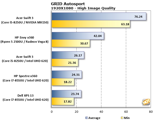 Immagine pubblicata in relazione al seguente contenuto: Gaming benchmarks della prima APU AMD Ryzen 5 2500U per notebook | Nome immagine: news27423_HP-Envy-x360-APU-Ryzen-5-2500U_4.png