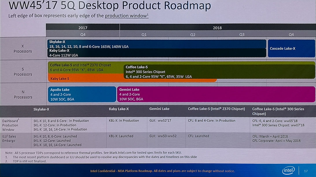 Immagine pubblicata in relazione al seguente contenuto: Intel, i processori HEDT Skylake-X saranno sostituiti dai Cascade Lake-X | Nome immagine: news27481_Cascade-Lake-X_1.jpg