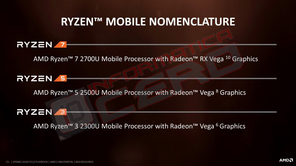 Media asset in full size related to 3dfxzone.it news item entitled as follows: Nomi e specifiche delle prime APU Ryzen Mobile di AMD con iGPU Vega | Image Name: news27530_AMD-Ryzen-Mobile-APU_1.jpg