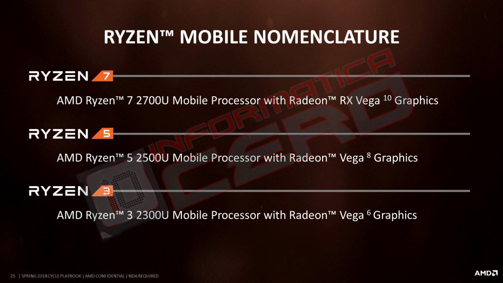 Risorsa grafica - foto, screenshot o immagine in genere - relativa ai contenuti pubblicati da amdzone.it | Nome immagine: news27530_AMD-Ryzen-Mobile-APU_1.jpg