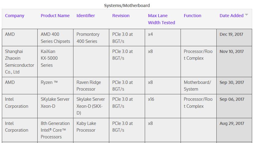 Immagine pubblicata in relazione al seguente contenuto: Il consorzio PCI-SIG ufficializza i nuovi chipset di AMD 400-Series (Zen+) | Nome immagine: news27582_AMD-400-Series-PCI-SIG_1.jpg